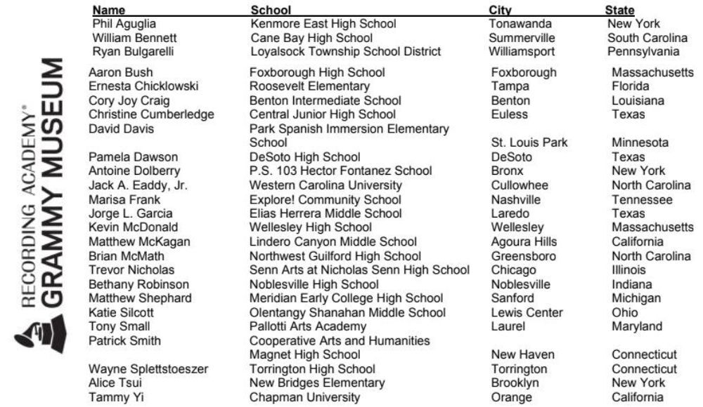 Grammy Museum Semifinalists_2022